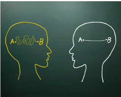 Communication Parents/Professionnels dans les structures d’accueil Petite Enfance Présentation